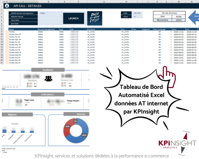 Exemple prestation KPInsight Tableau de bord Excel